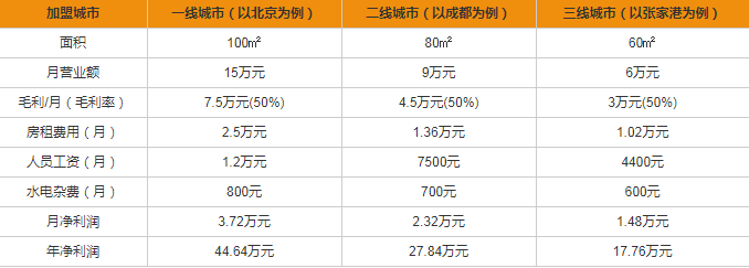 格蘭電氣開關(guān)插座加盟多少錢？