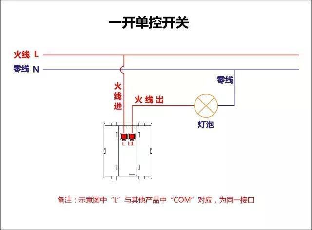 單聯(lián)單控開關(guān)接線圖